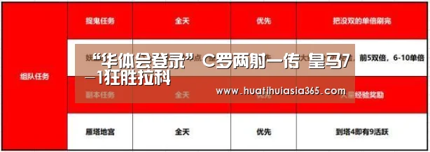 “华体会登录”C罗两射一传 皇马7-1狂胜拉科(图2) 华体会真人